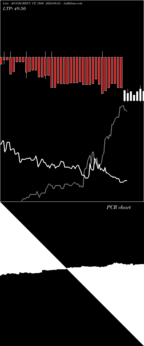  option chart ADANIGREEN CE 1360 2026-08-25 