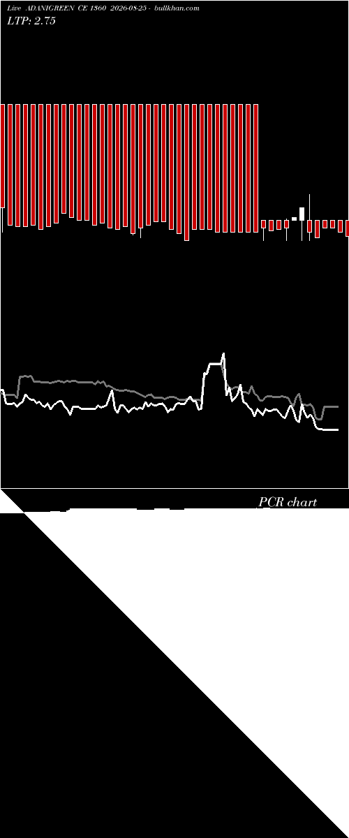  option chart ADANIGREEN CE 1360 2026-08-25 