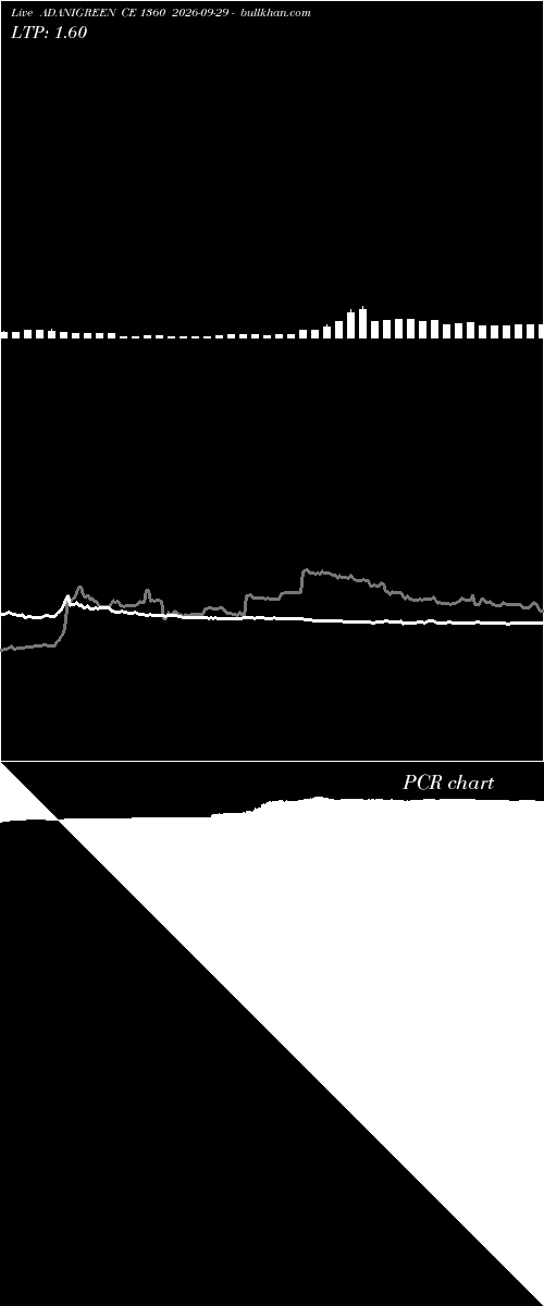  option chart ADANIGREEN CE 1360 2026-09-29 