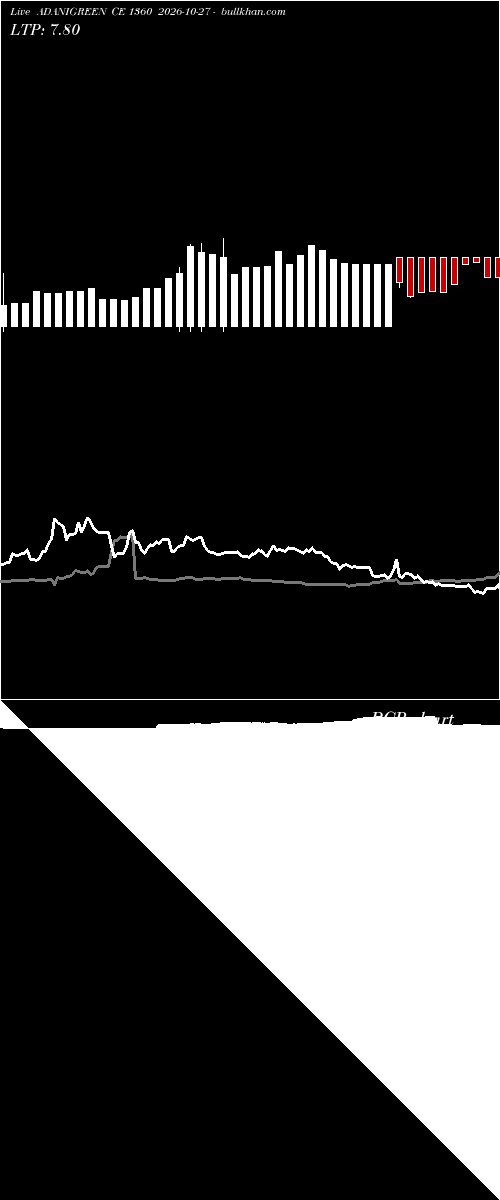  option chart ADANIGREEN CE 1360 2026-10-27 