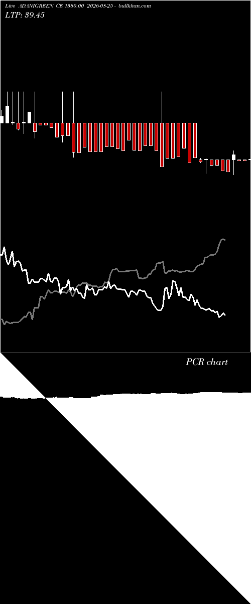  option chart ADANIGREEN CE 1380.00 2026-08-25 