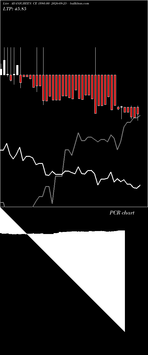  option chart ADANIGREEN CE 1380.00 2026-08-25 