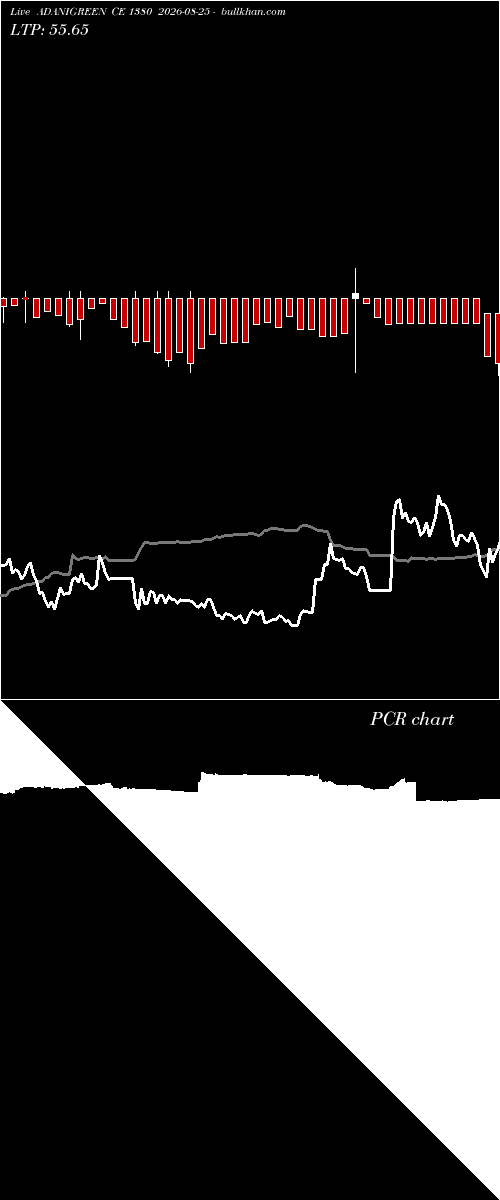  option chart ADANIGREEN CE 1380 2026-08-25 
