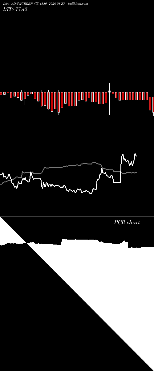  option chart ADANIGREEN CE 1380 2026-08-25 