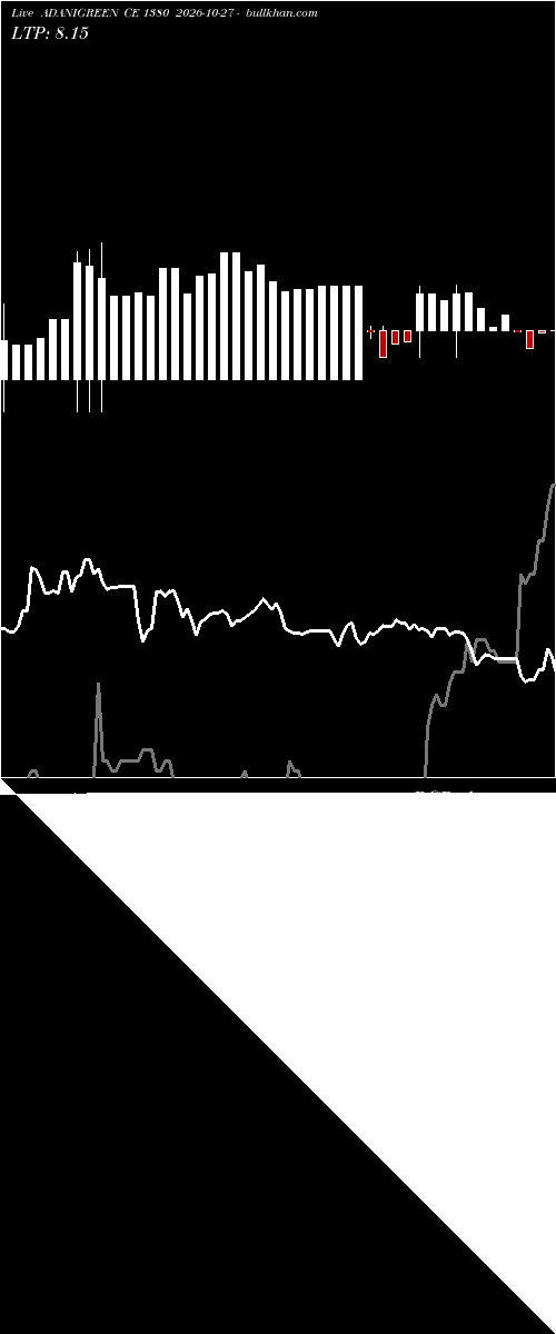  option chart ADANIGREEN CE 1380 2026-10-27 