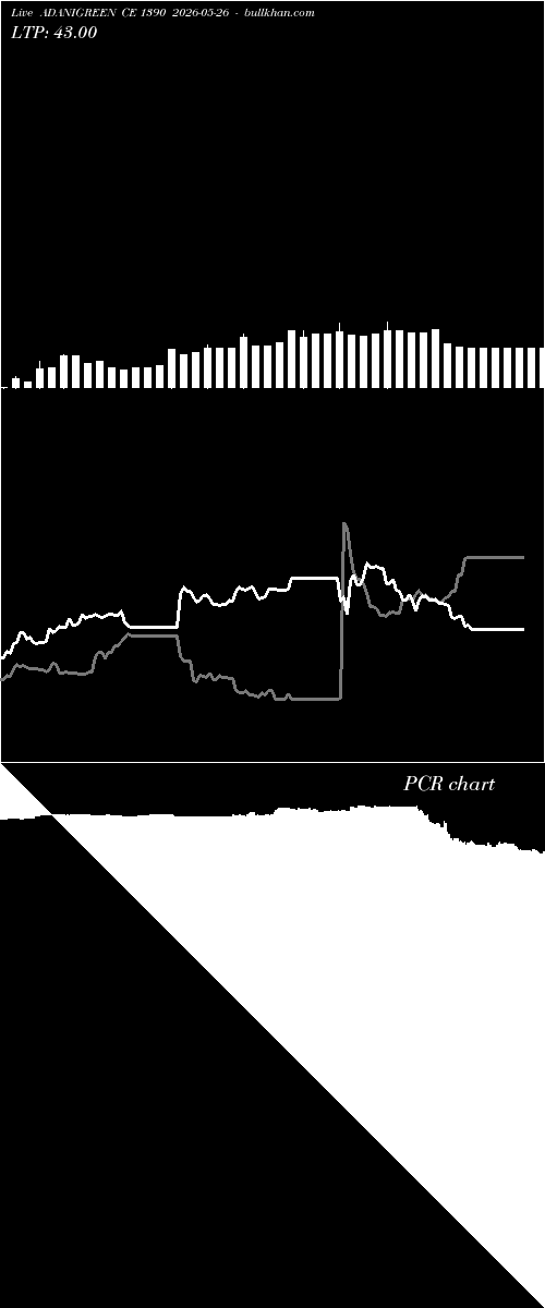  option chart ADANIGREEN CE 1390 2026-05-26 