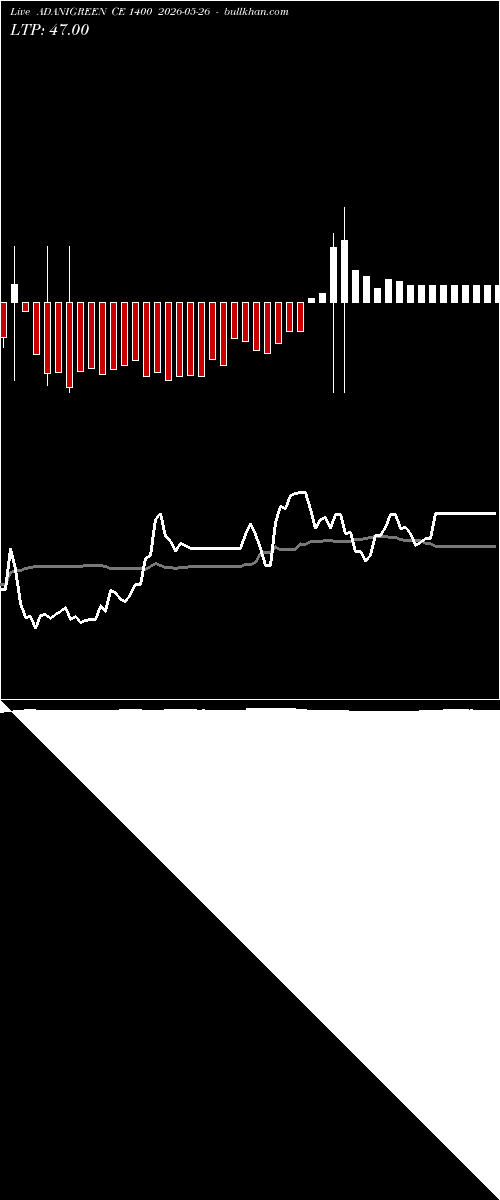  option chart ADANIGREEN CE 1400 2026-05-26 