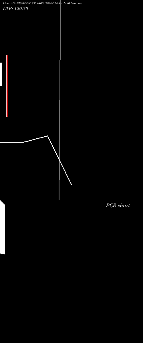  option chart ADANIGREEN CE 1400 2026-07-28 