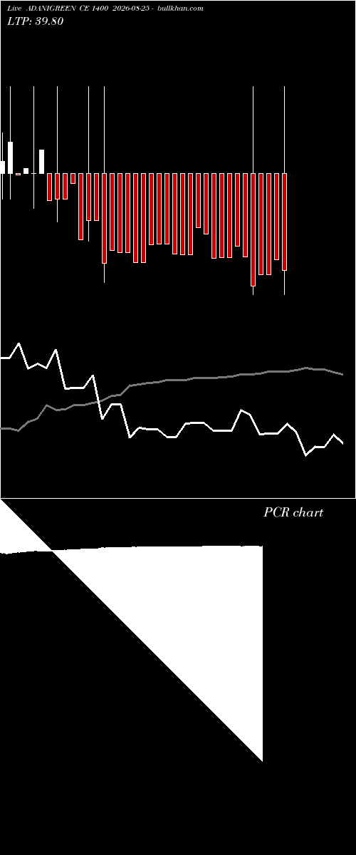  option chart ADANIGREEN CE 1400 2026-08-25 
