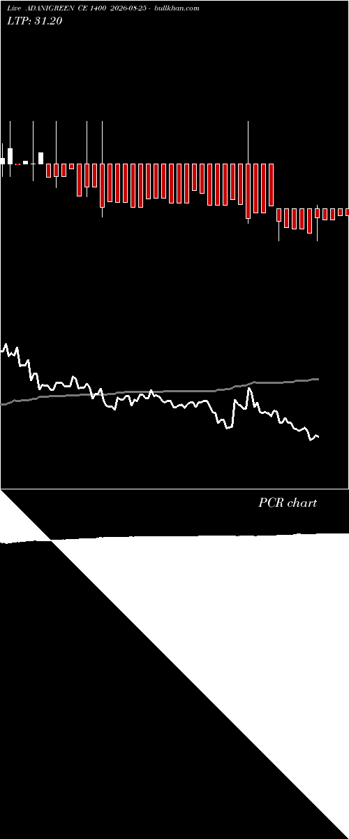  option chart ADANIGREEN CE 1400 2026-08-25 