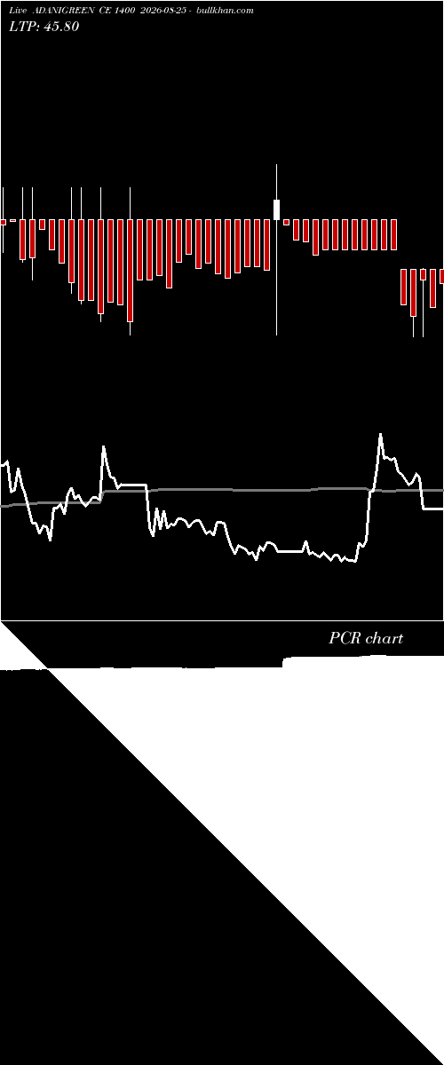  option chart ADANIGREEN CE 1400 2026-08-25 