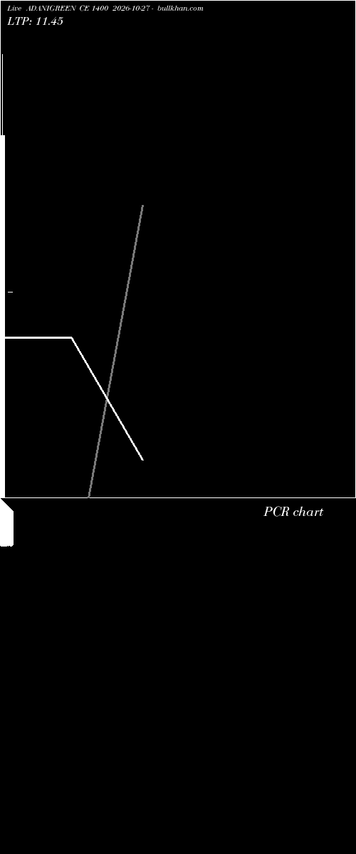  option chart ADANIGREEN CE 1400 2026-10-27 