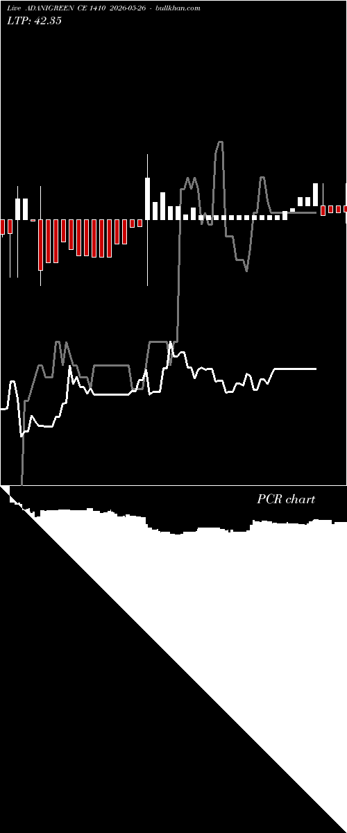  option chart ADANIGREEN CE 1410 2026-05-26 
