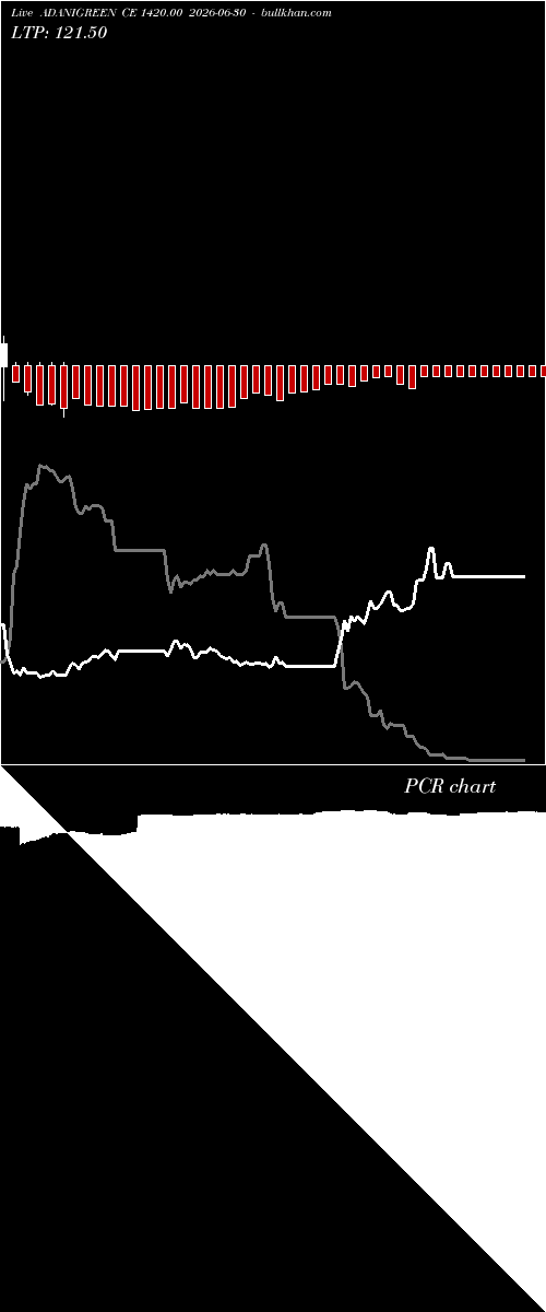  option chart ADANIGREEN CE 1420.00 2026-06-30 
