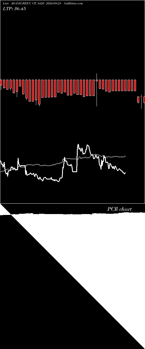  option chart ADANIGREEN CE 1420 2026-08-25 