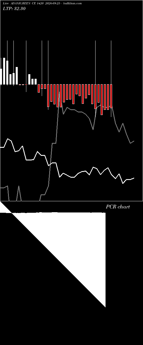  option chart ADANIGREEN CE 1420 2026-08-25 