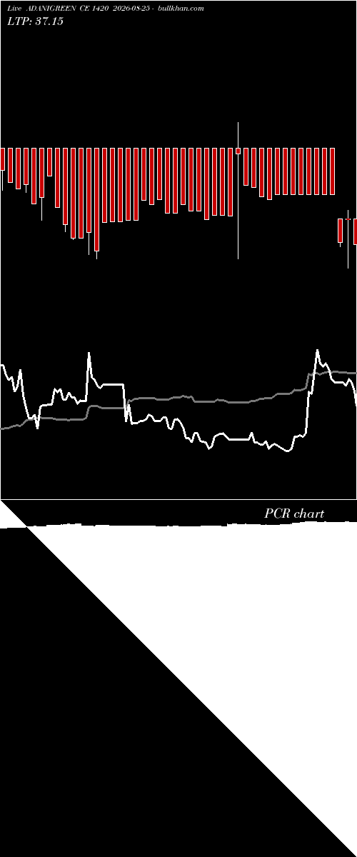  option chart ADANIGREEN CE 1420 2026-08-25 