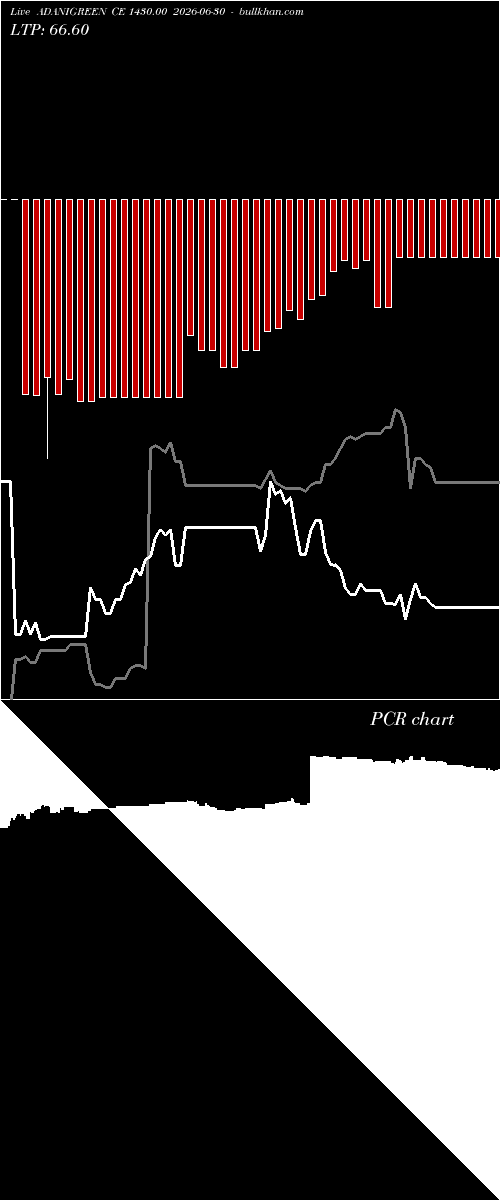  option chart ADANIGREEN CE 1430.00 2026-06-30 