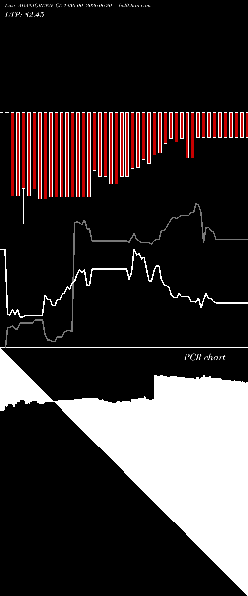  option chart ADANIGREEN CE 1430.00 2026-06-30 