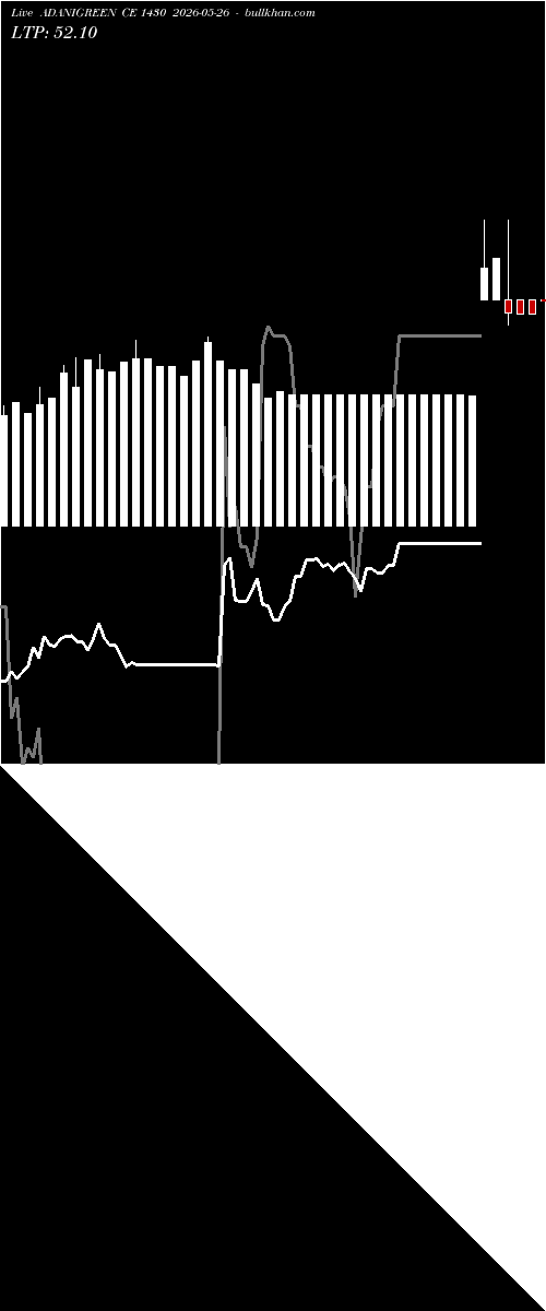  option chart ADANIGREEN CE 1430 2026-05-26 