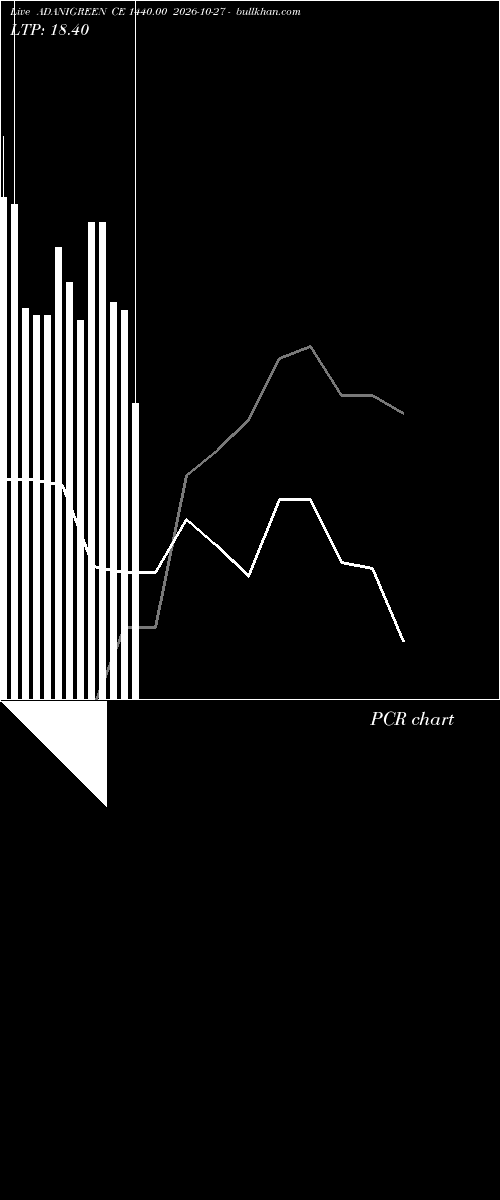 option chart ADANIGREEN CE 1440.00 2026-10-27 