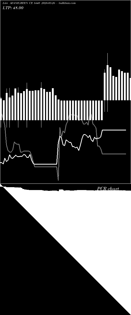  option chart ADANIGREEN CE 1440 2026-05-26 