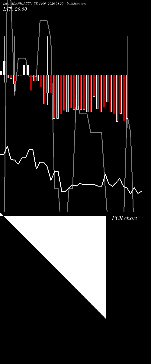  option chart ADANIGREEN CE 1460 2026-08-25 