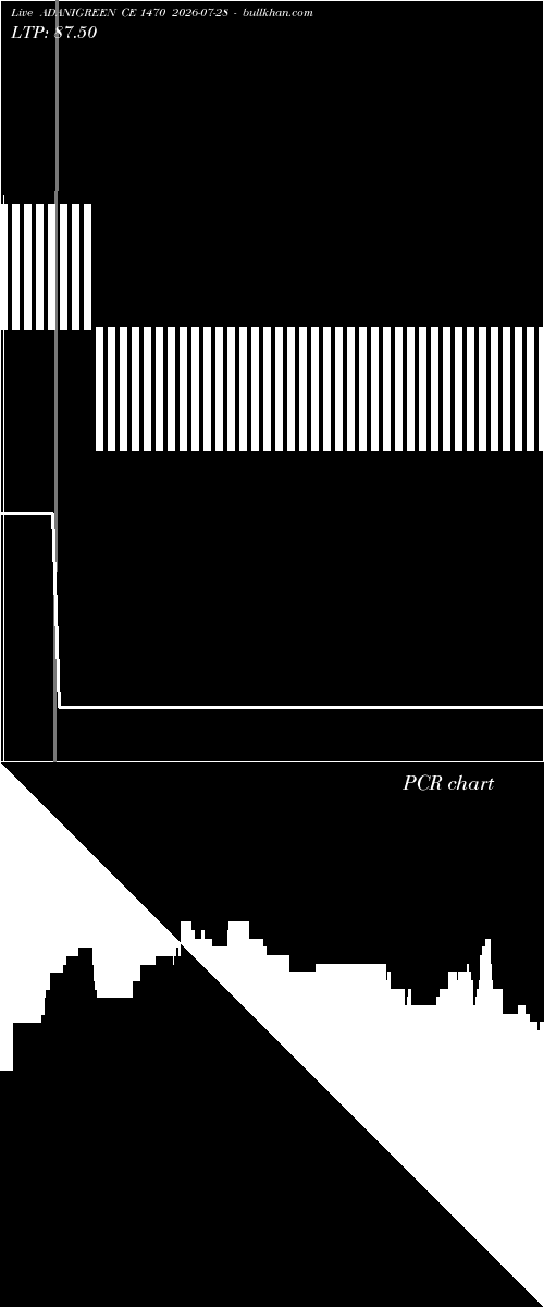  option chart ADANIGREEN CE 1470 2026-07-28 