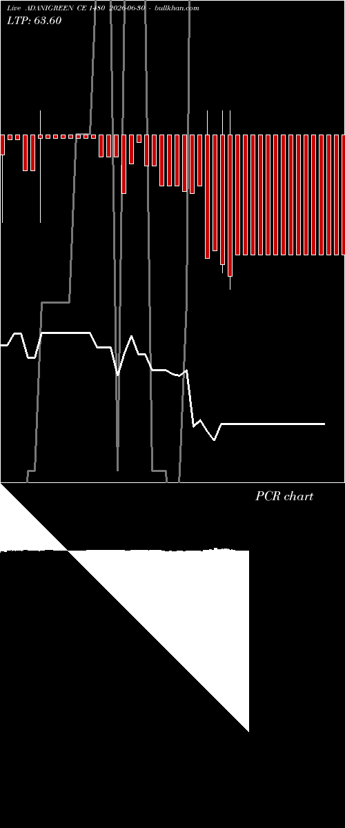  option chart ADANIGREEN CE 1480 2026-06-30 