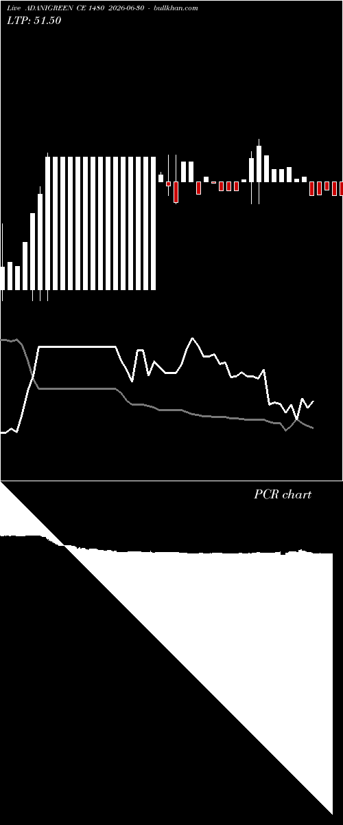  option chart ADANIGREEN CE 1480 2026-06-30 