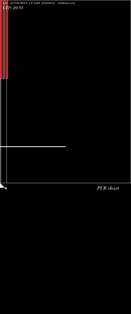  option chart ADANIGREEN CE 1480 2026-08-25 