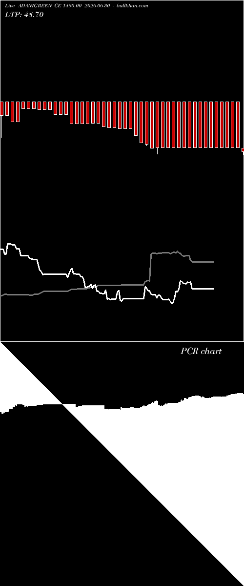  option chart ADANIGREEN CE 1490.00 2026-06-30 