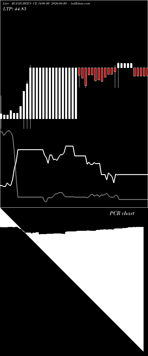  option chart ADANIGREEN CE 1490.00 2026-06-30 