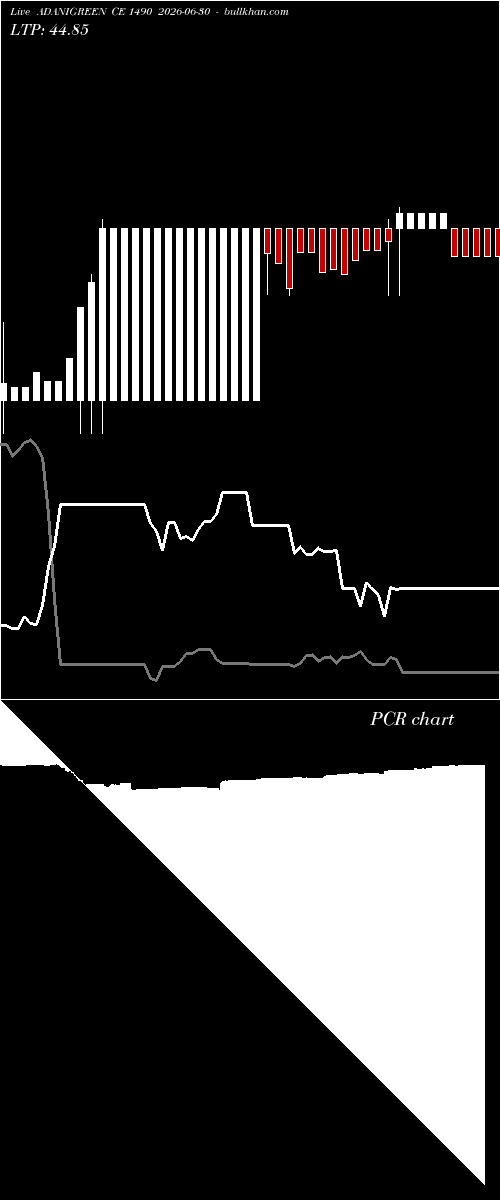  option chart ADANIGREEN CE 1490 2026-06-30 