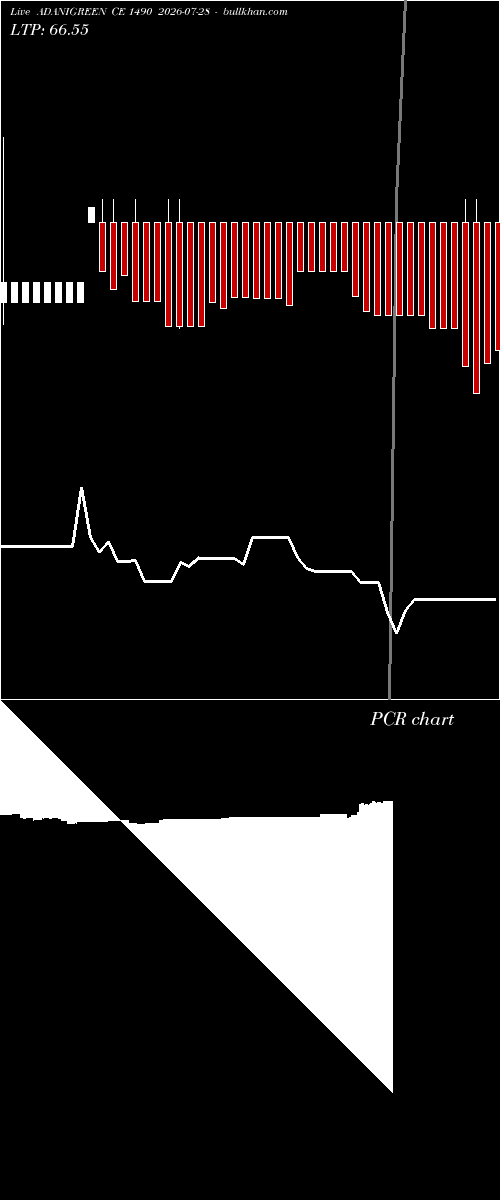  option chart ADANIGREEN CE 1490 2026-07-28 
