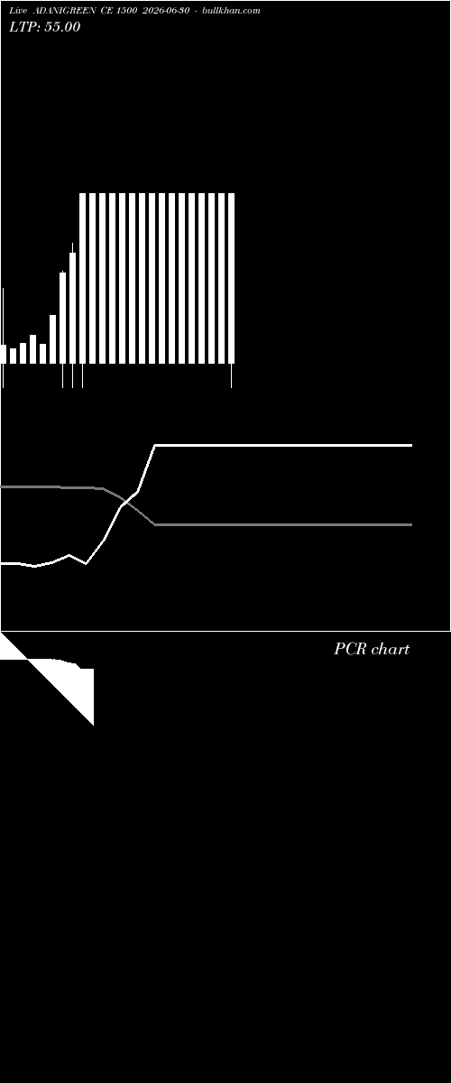  option chart ADANIGREEN CE 1500 2026-06-30 