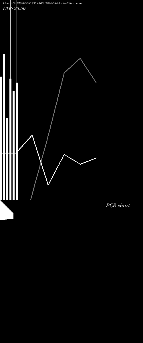  option chart ADANIGREEN CE 1500 2026-08-25 