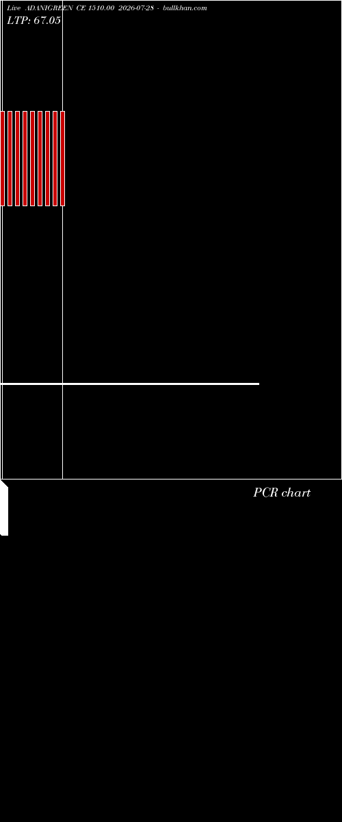  option chart ADANIGREEN CE 1510.00 2026-07-28 