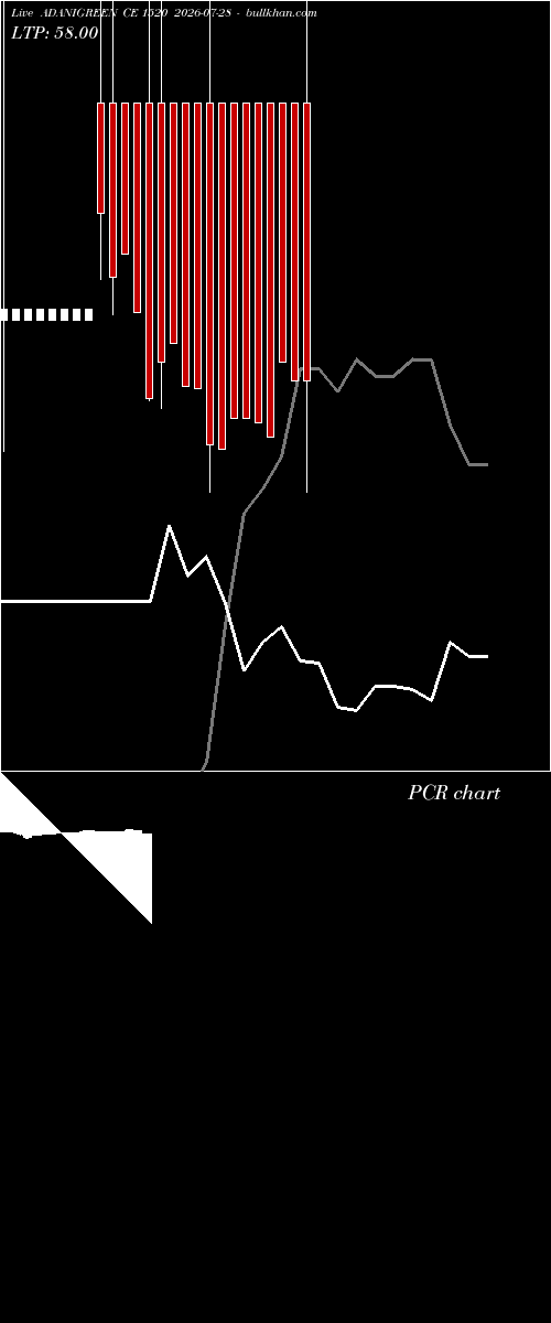  option chart ADANIGREEN CE 1520 2026-07-28 