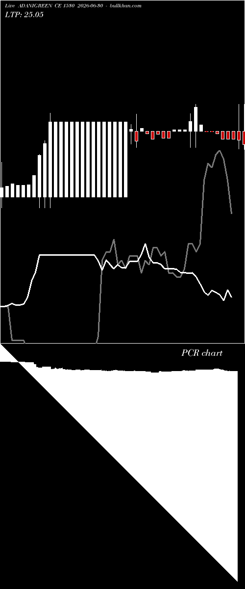  option chart ADANIGREEN CE 1530 2026-06-30 
