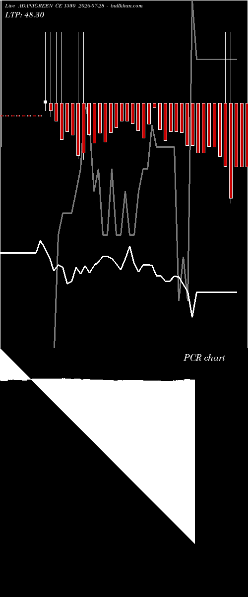  option chart ADANIGREEN CE 1530 2026-07-28 