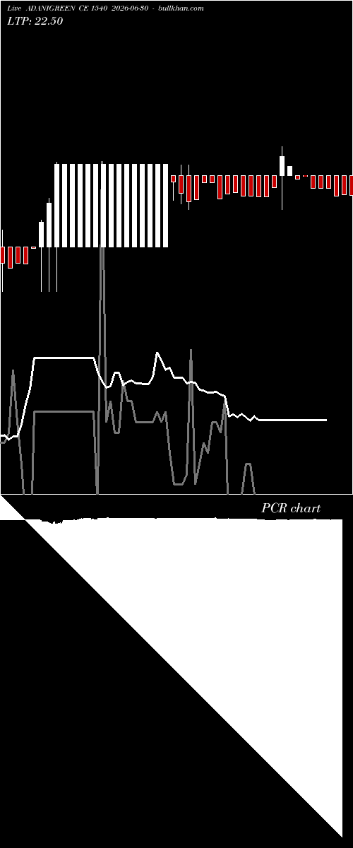  option chart ADANIGREEN CE 1540 2026-06-30 