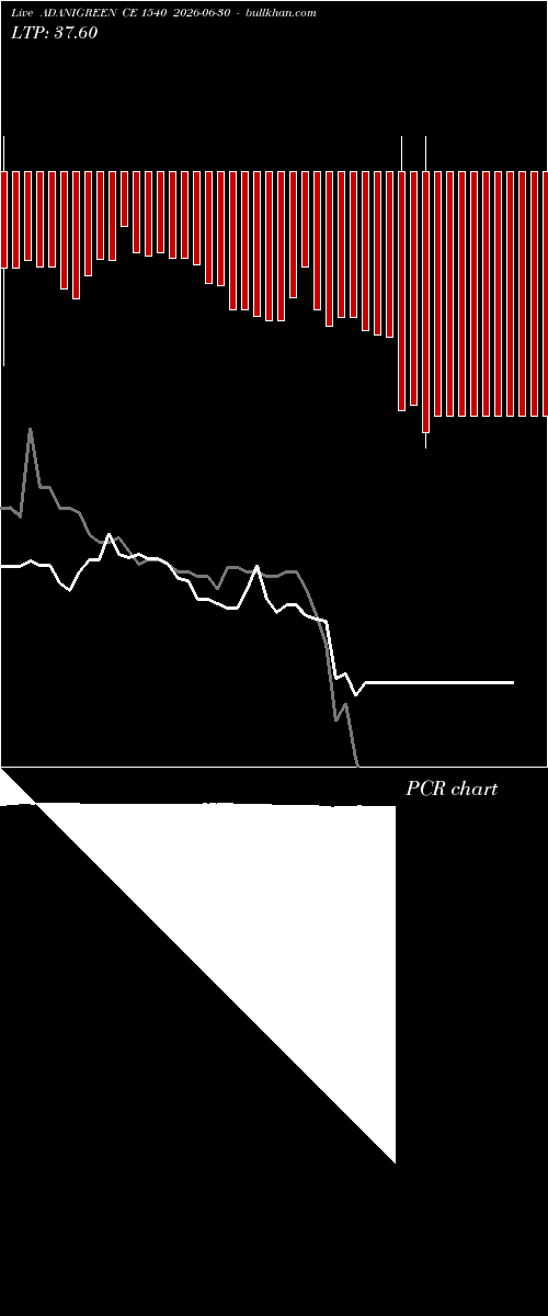  option chart ADANIGREEN CE 1540 2026-06-30 