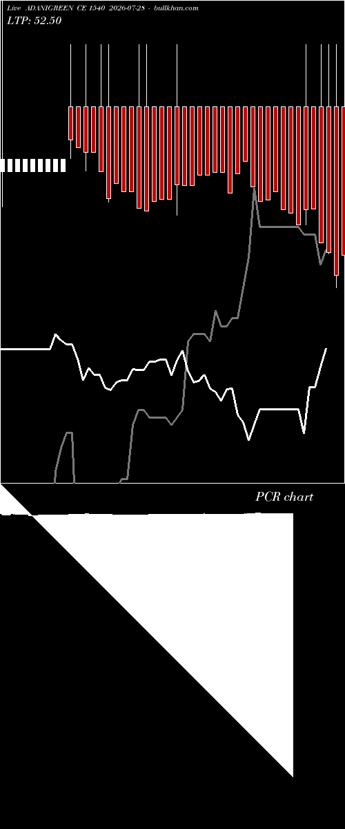  option chart ADANIGREEN CE 1540 2026-07-28 