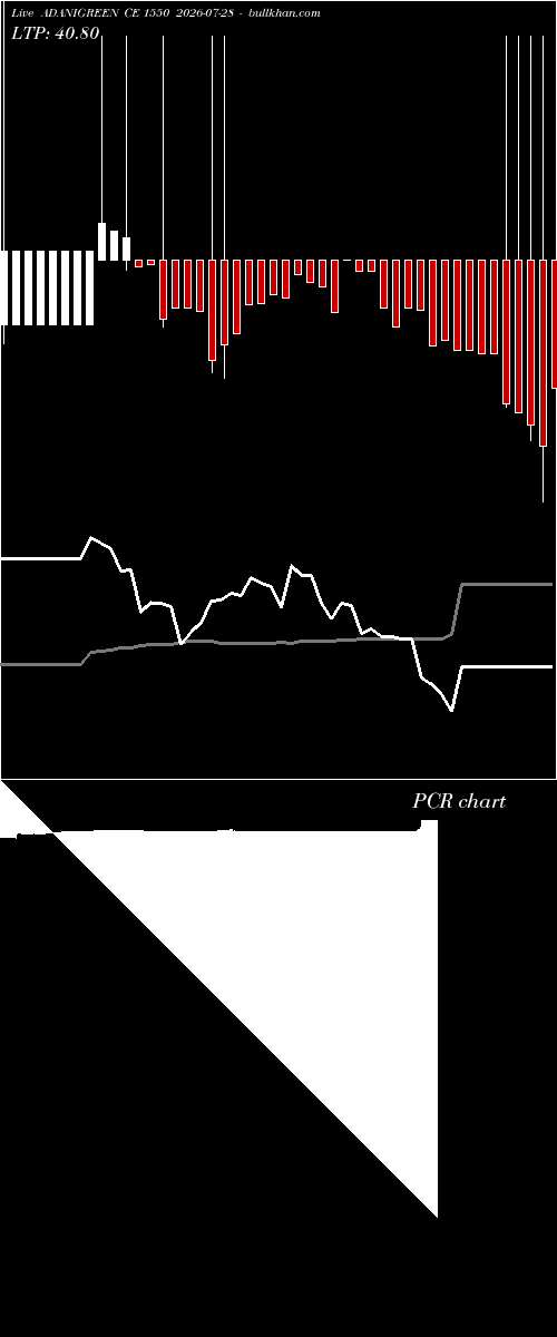  option chart ADANIGREEN CE 1550 2026-07-28 