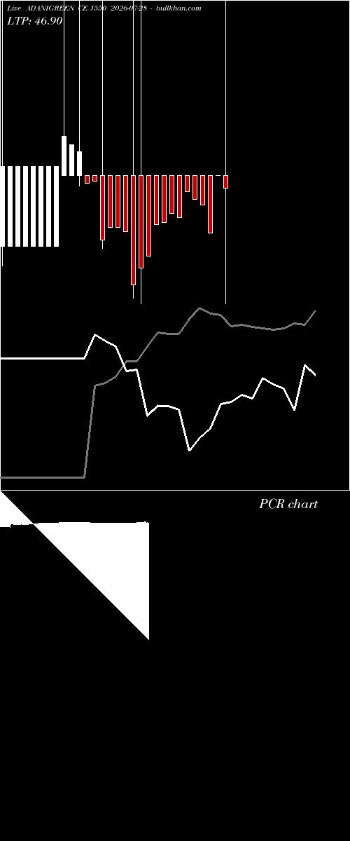  option chart ADANIGREEN CE 1550 2026-07-28 