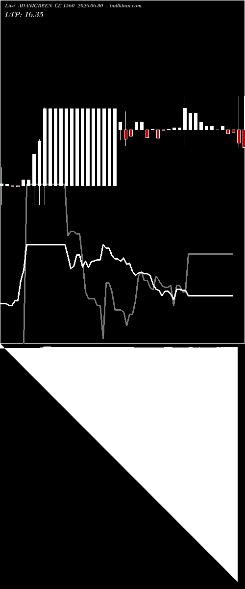  option chart ADANIGREEN CE 1560 2026-06-30 