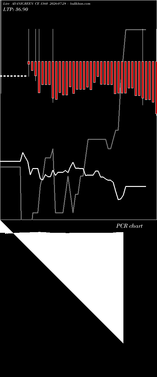  option chart ADANIGREEN CE 1560 2026-07-28 