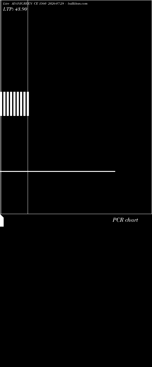  option chart ADANIGREEN CE 1560 2026-07-28 