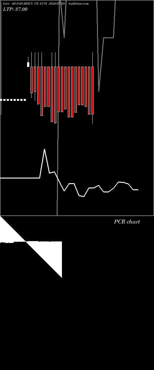  option chart ADANIGREEN CE 1570 2026-07-28 